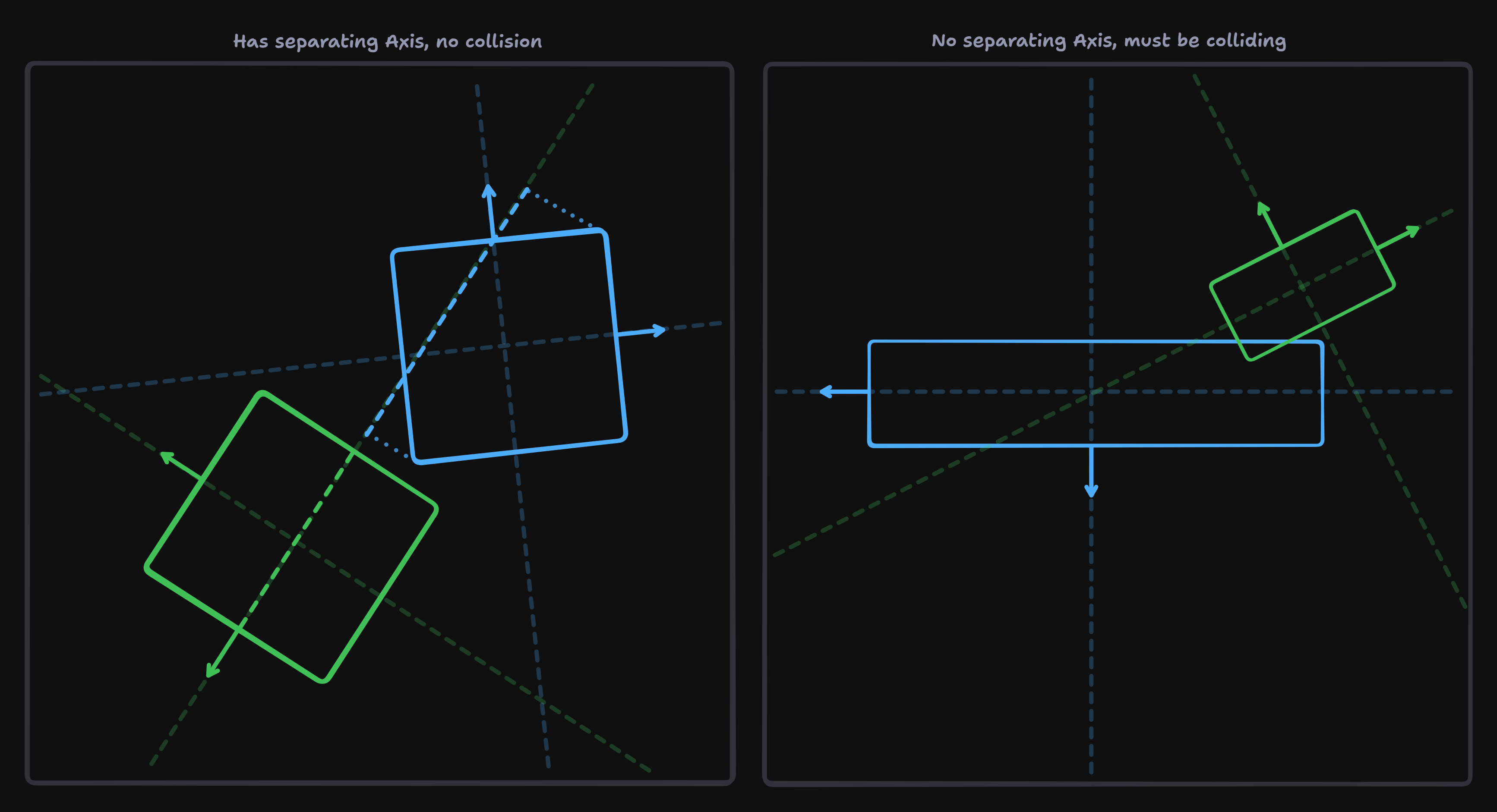 sat_example