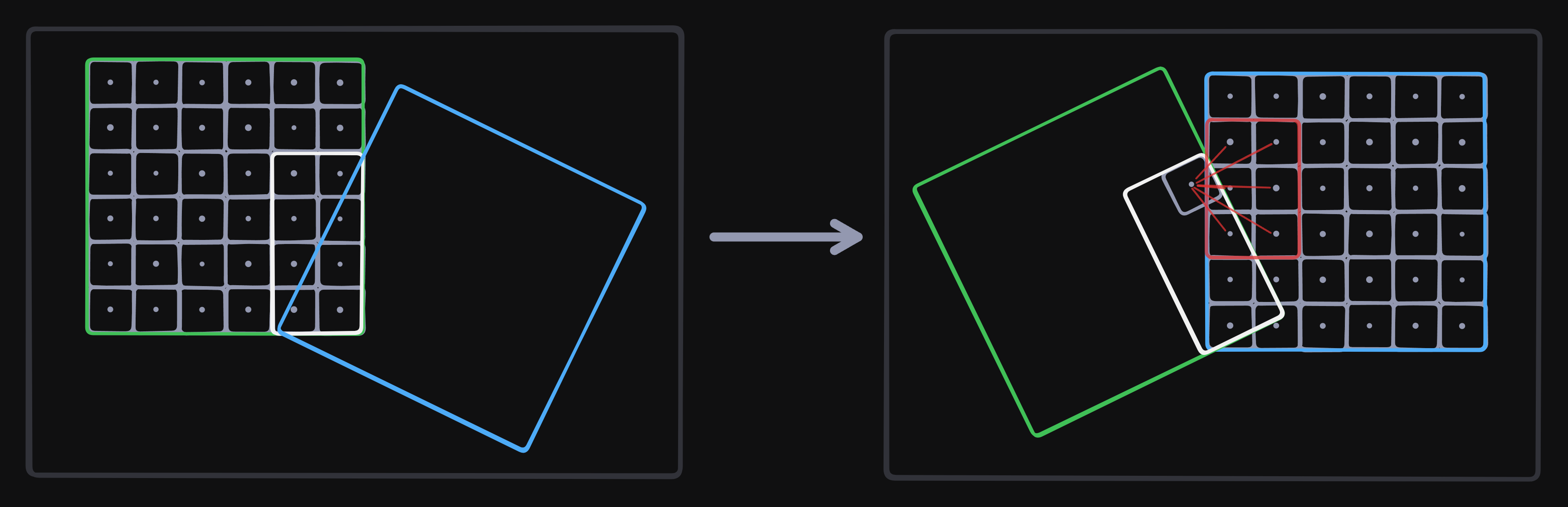 overlap_example